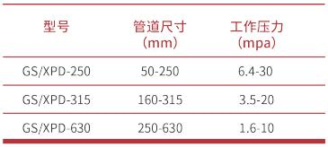 带式增强塑料柔性复合管成套设备(图1)