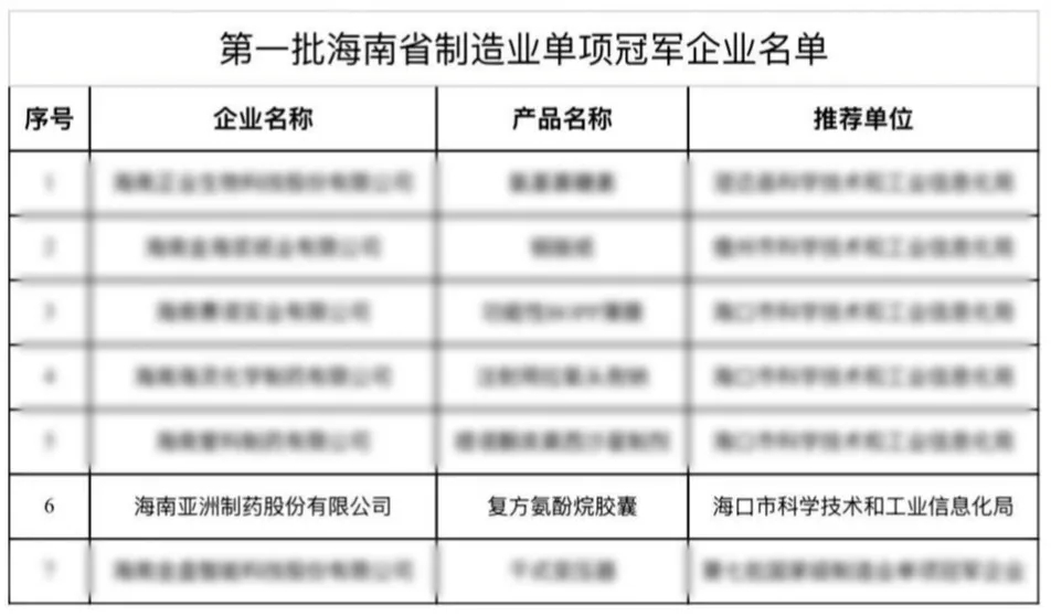 喜报|海南亚洲制药荣膺“海南省制造业单项冠军企业”(图1)